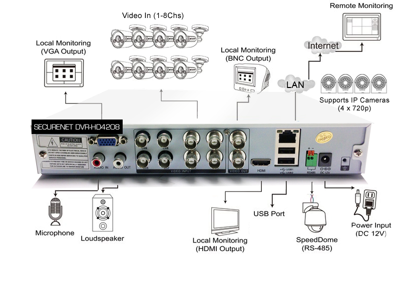 qube dvr